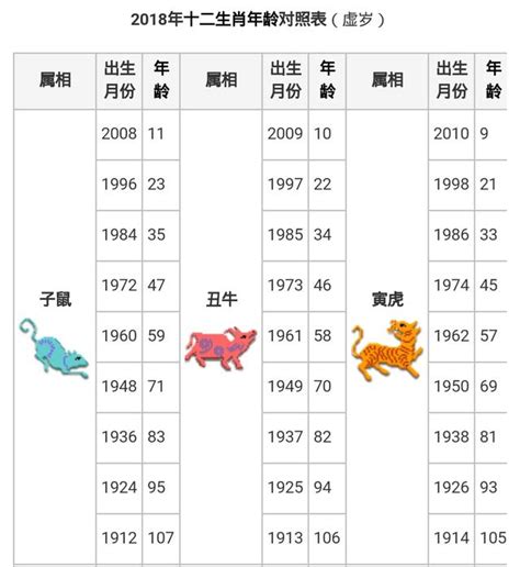 81年 生肖|【十二生肖年份】12生肖年齡對照表、今年生肖 